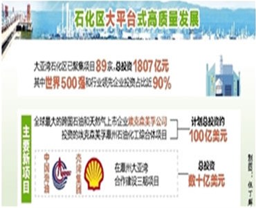以大項(xiàng)目構(gòu)建“大平臺(tái)”打造世界級(jí)綠色石化產(chǎn)業(yè)基地