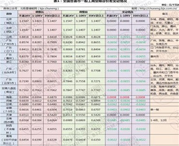 減稅降費一般工商業(yè)平均電價再降10%