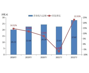 重磅！2022中國能源企業(yè)（集團(tuán)）500強(qiáng) 榜單出爐